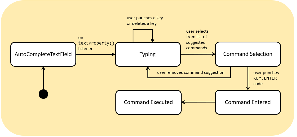 AutoCompleteTextFieldSMD