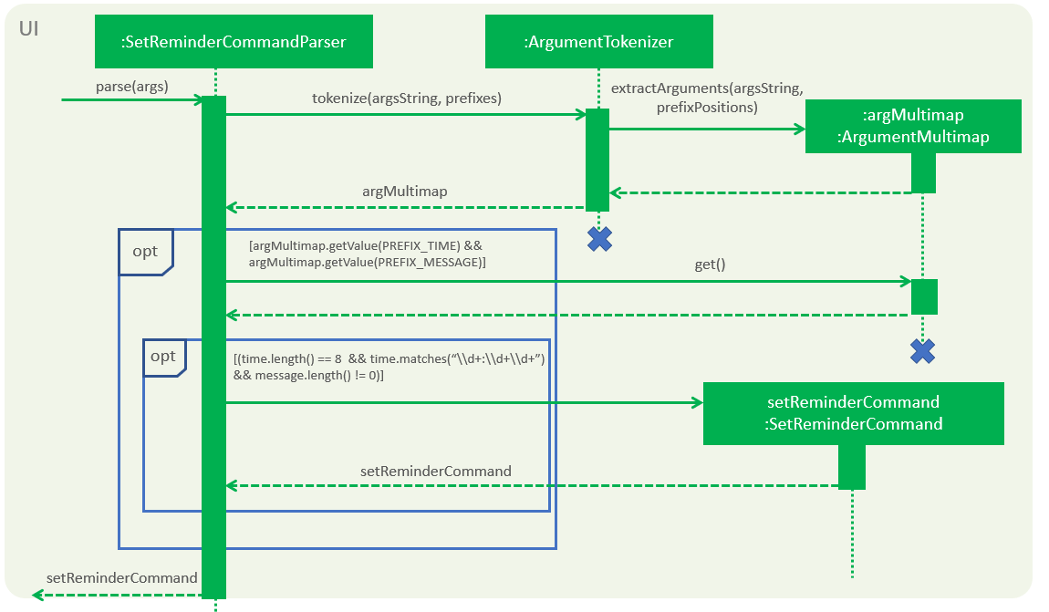 SetReminderSequenceDiagram