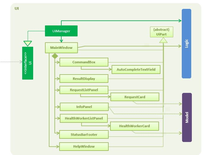 UiClassDiagram