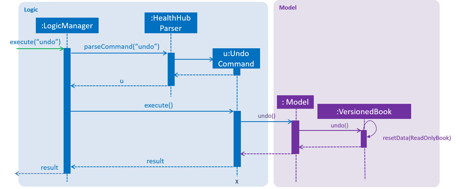 UndoRedoSeqDiagram