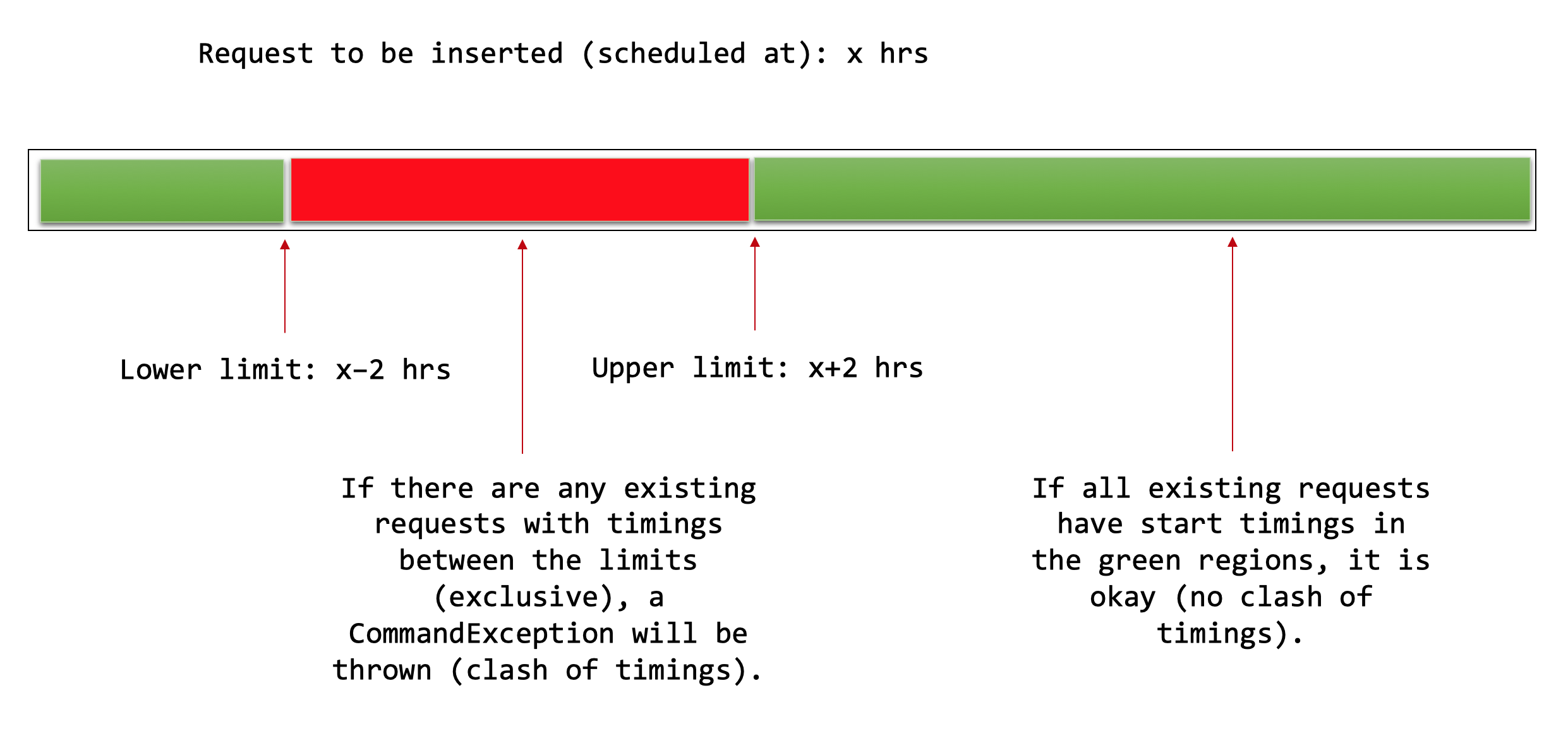 assignRegionCheck