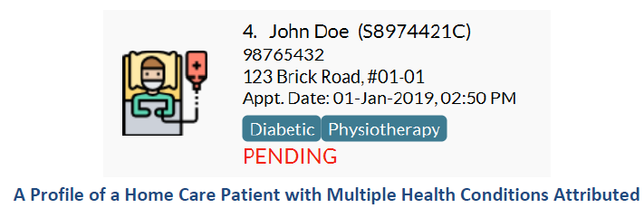 rohan patient profile