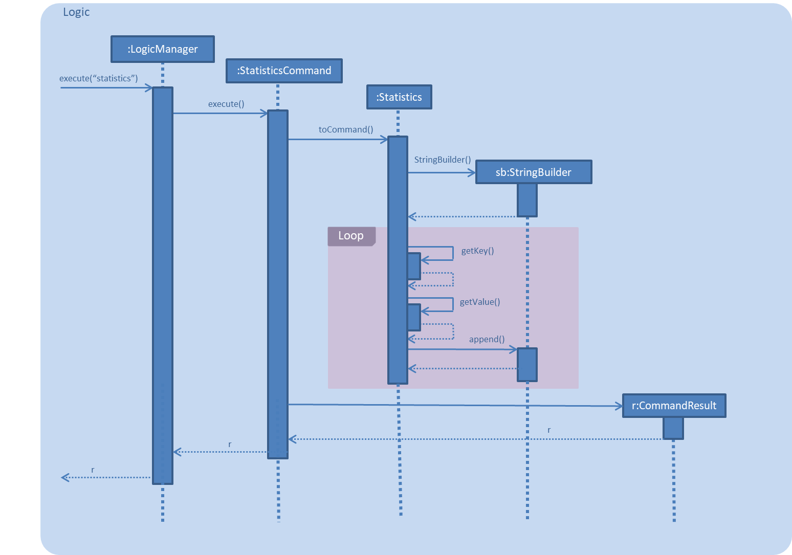 statistics command sequence